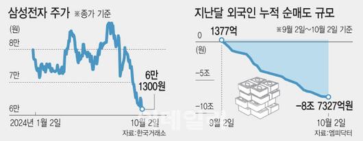 이데일리