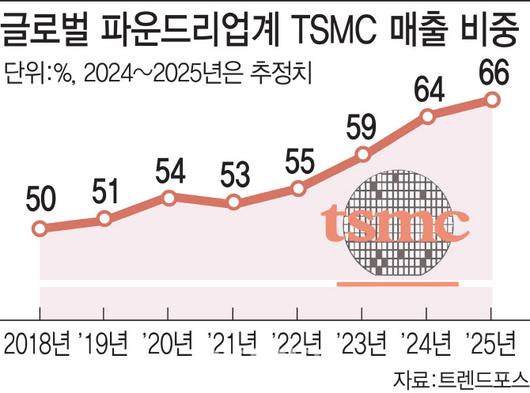 이데일리