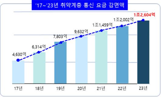 이데일리