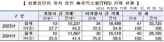 이데일리