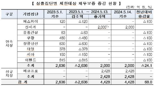 이데일리