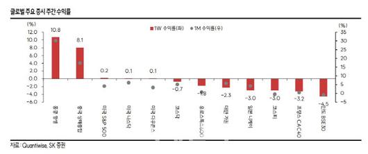 이데일리