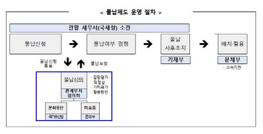 이데일리