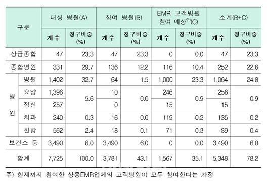 이데일리