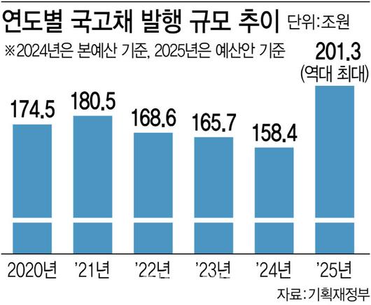 이데일리