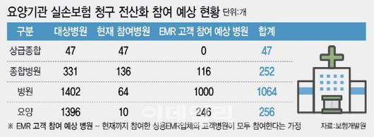 이데일리