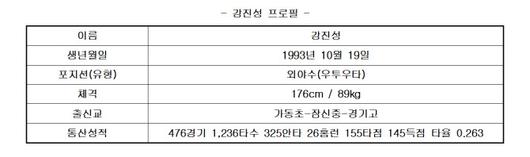 이데일리