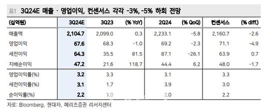 이데일리