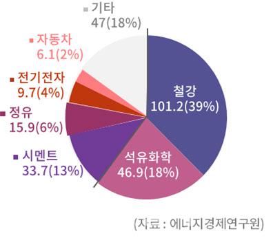 이데일리