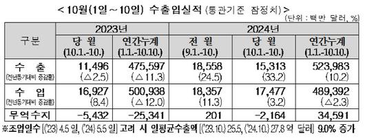 이데일리