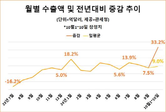 이데일리