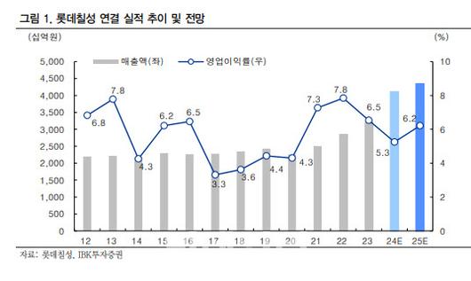 이데일리