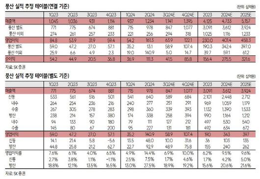 이데일리