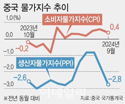 이데일리