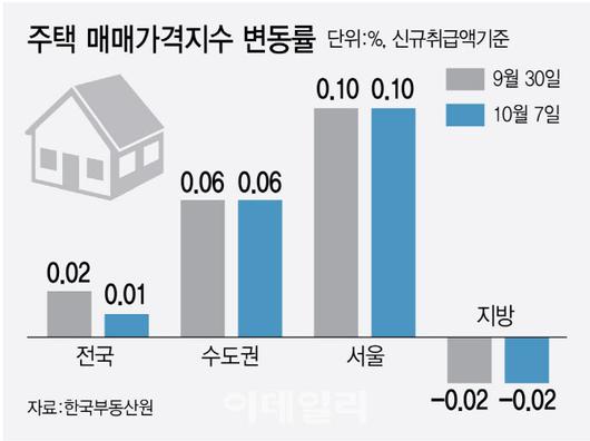 이데일리