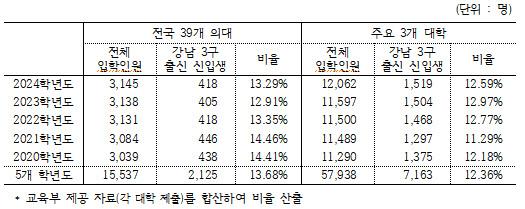 이데일리