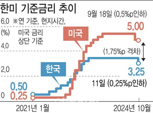 이데일리