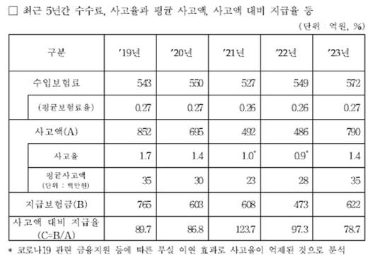 이데일리