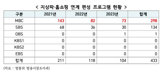 이데일리