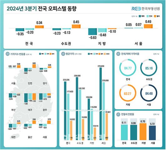 이데일리