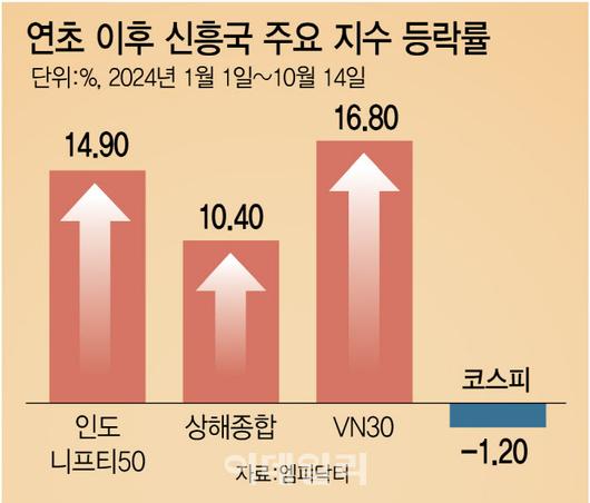 이데일리