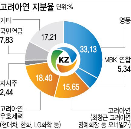 이데일리