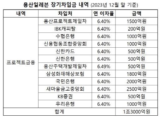 이데일리