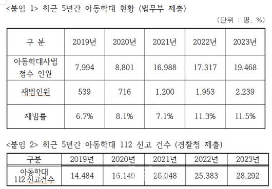 이데일리