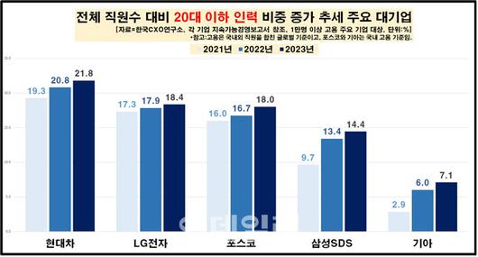 이데일리