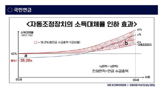 (자료=이수진 더불어민주당 의원실)