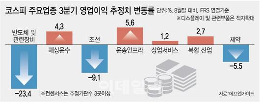 이데일리