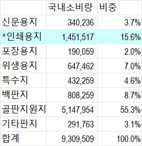 이데일리