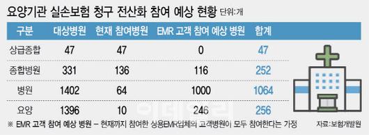 이데일리