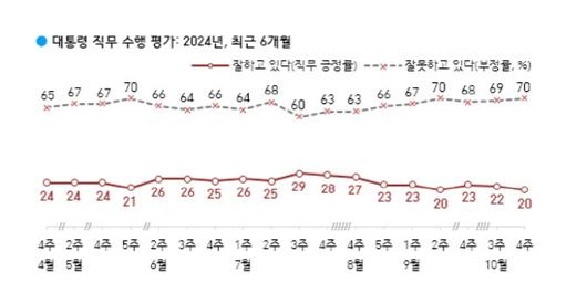 이데일리