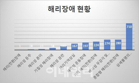 이데일리