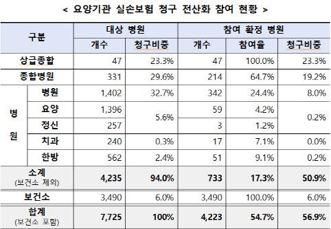 이데일리