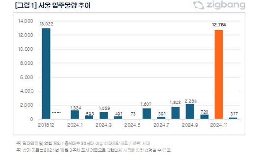 이데일리