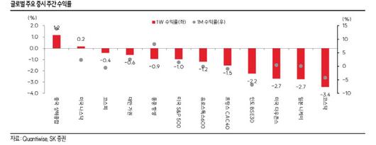 이데일리