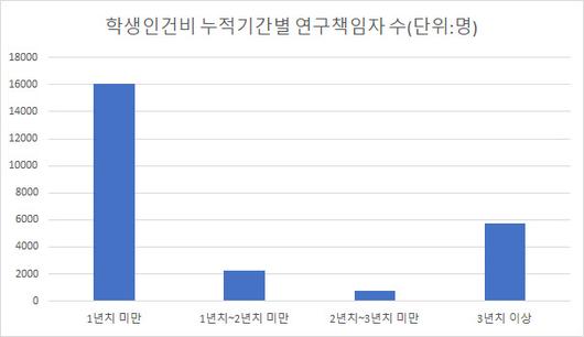 이데일리