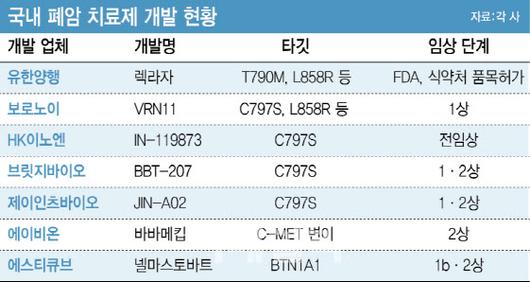 이데일리