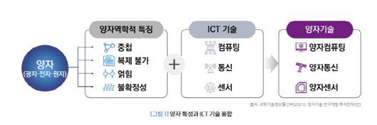 이데일리