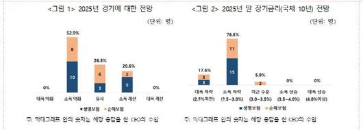 이데일리