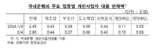 이데일리