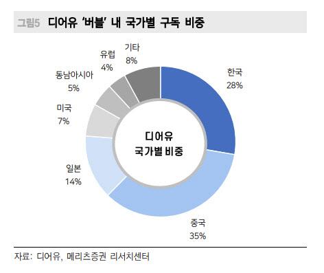 이데일리