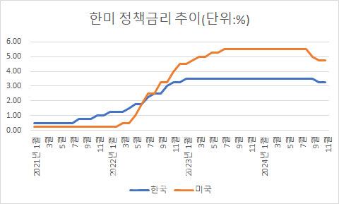 이데일리