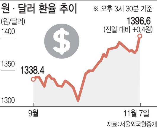 이데일리