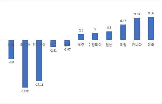 이데일리