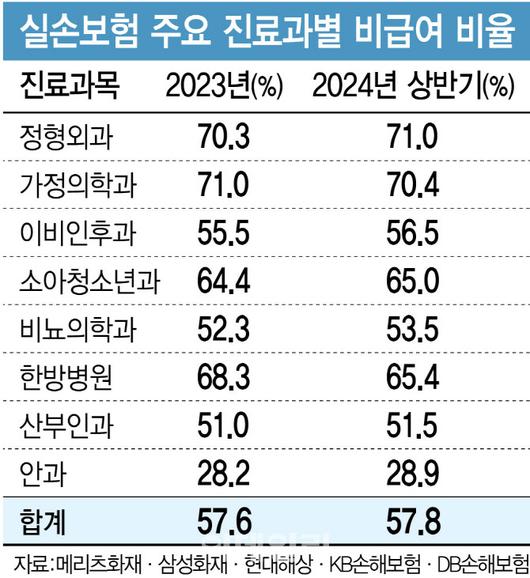 이데일리