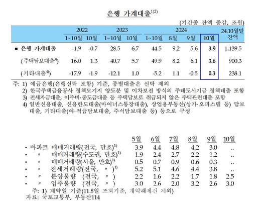 이데일리