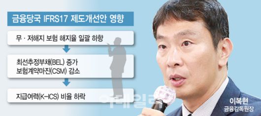 [그래픽=이데일리 김일환 기자]